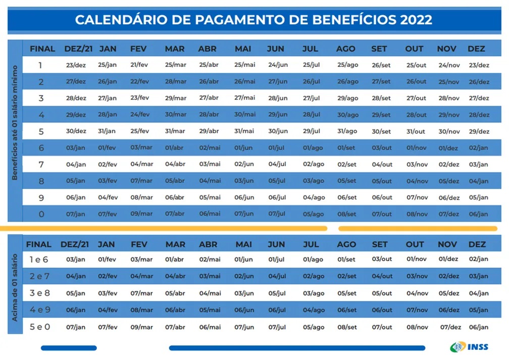 Bolsa Família paga NIS final 8