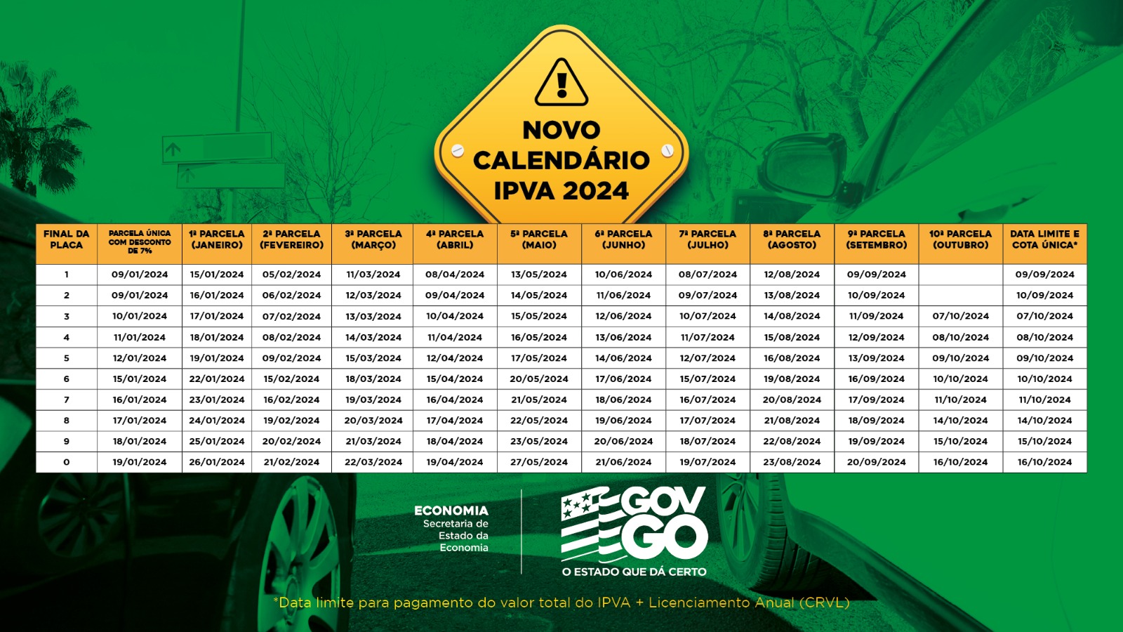 ​Governo de Goiás concede desconto no IPVA a 542 mil inscritos na Nota Goiana