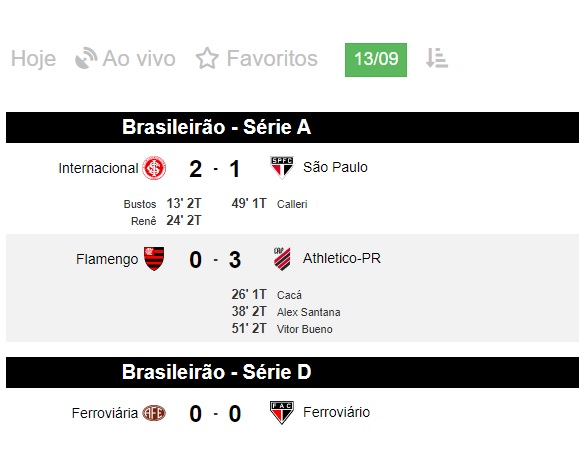 ​Flamengo goleado e Fluminense pode tomar vaga no G4